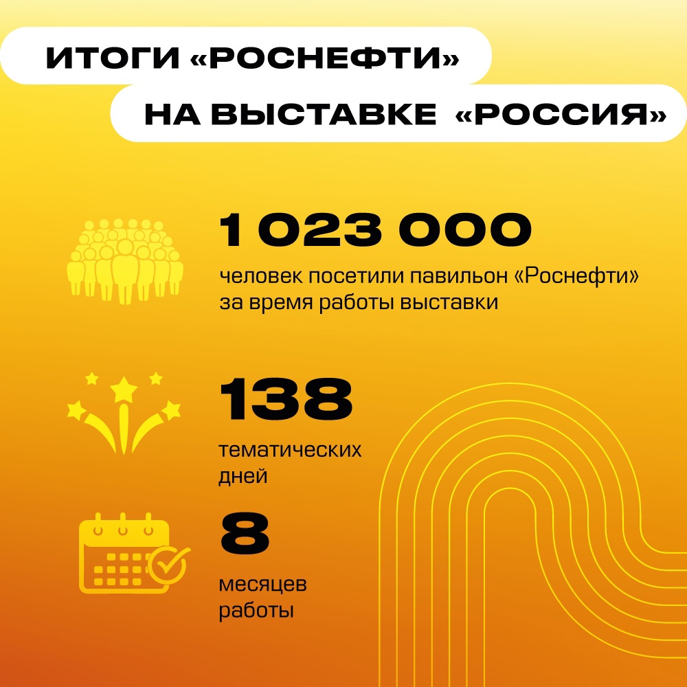 «Роснефть» на выставке «Россия»: более миллиона гостей и почти 2000 мероприятий