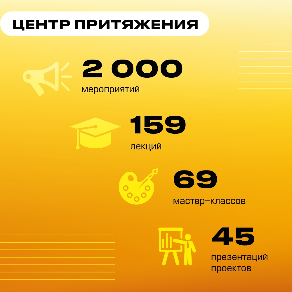 «Роснефть» на выставке «Россия»: более миллиона гостей и почти 2000 мероприятий