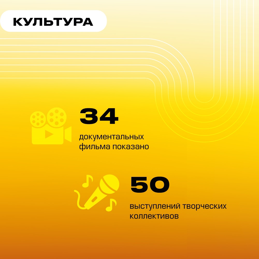 «Роснефть» на выставке «Россия»: более миллиона гостей и почти 2000 мероприятий