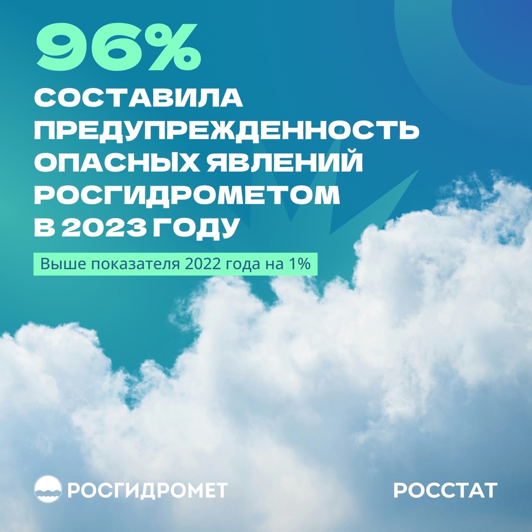 Не так давно мы поздравляли Гидрометслужбу России с юбилеем – 190 лет со дня основания