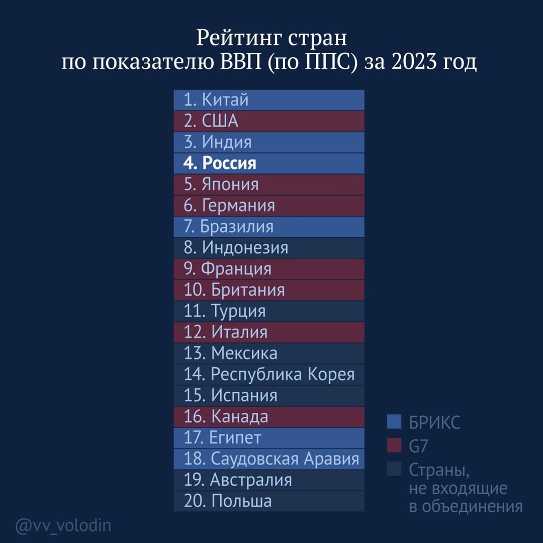 «БРИКС — новый центр многополярного мира», — заявил Председатель ГД.