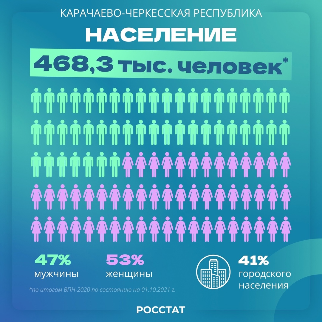 Карачаево-Черкесская Республика|Регионы России