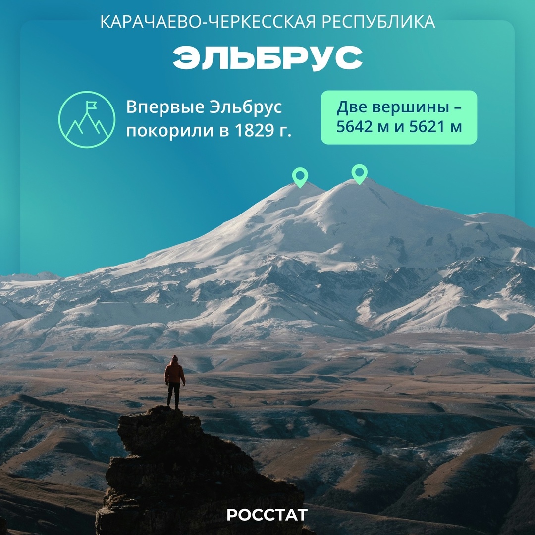 Карачаево-Черкесская Республика|Регионы России