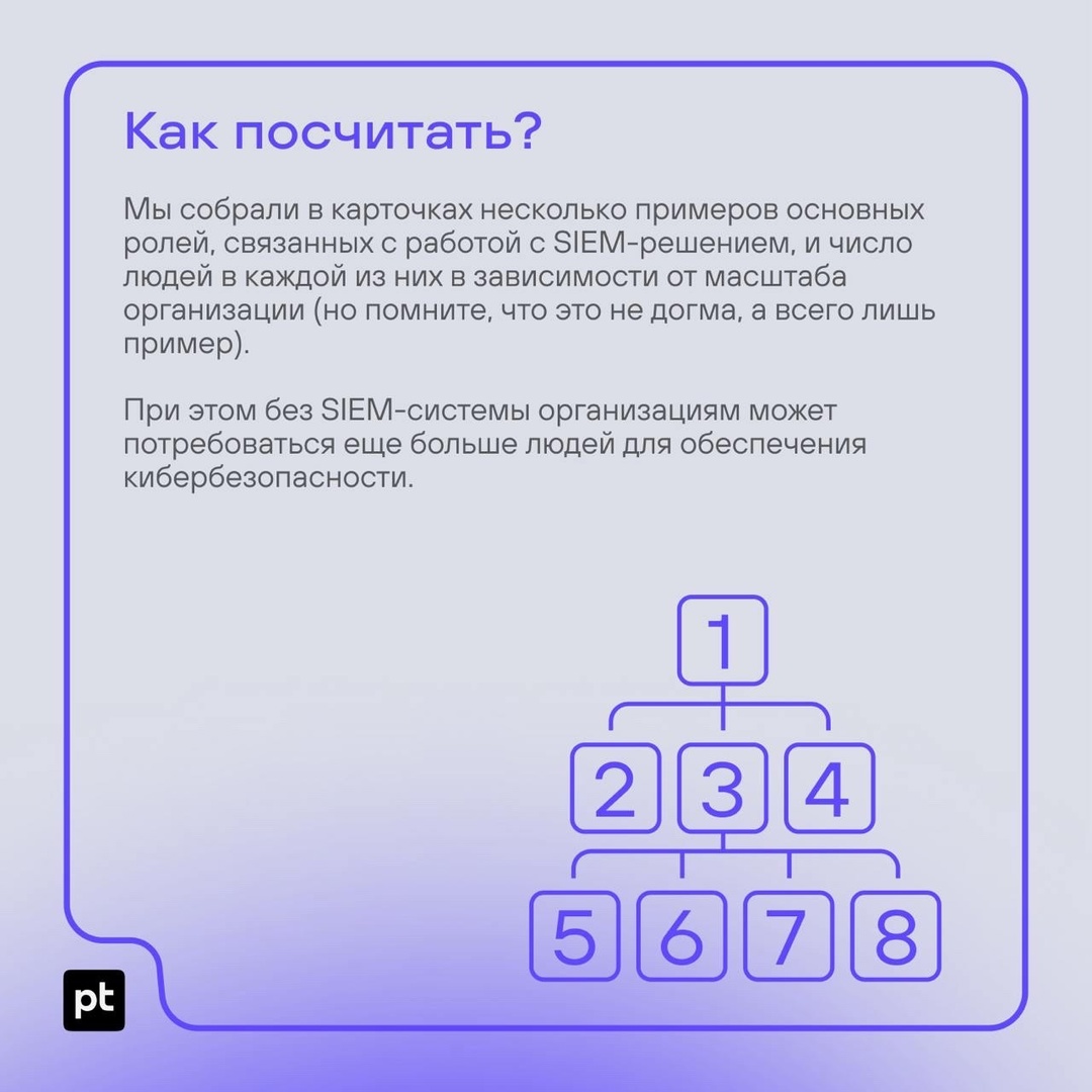 Сколько человек нужно компании, чтобы работать с SIEM-системой?