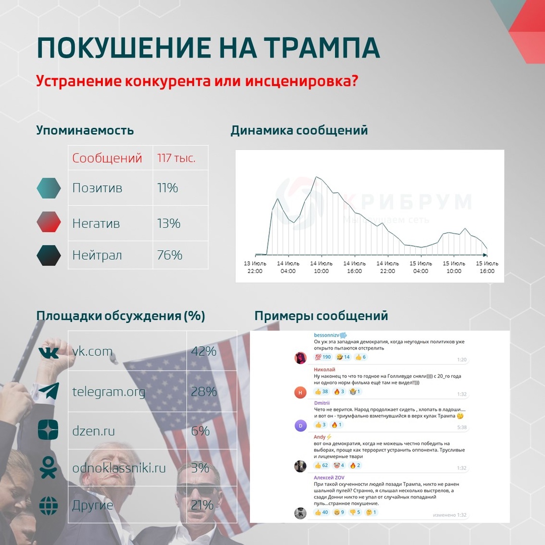 Устранение конкурента или инсценировка? Покушение на Трампа