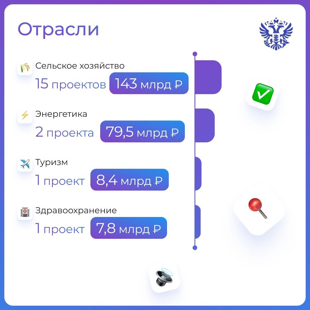 В мире, где каждые 5 минут всё меняется до неузнаваемости, важна стабильность. Бизнес может получить её, заключив СЗПК