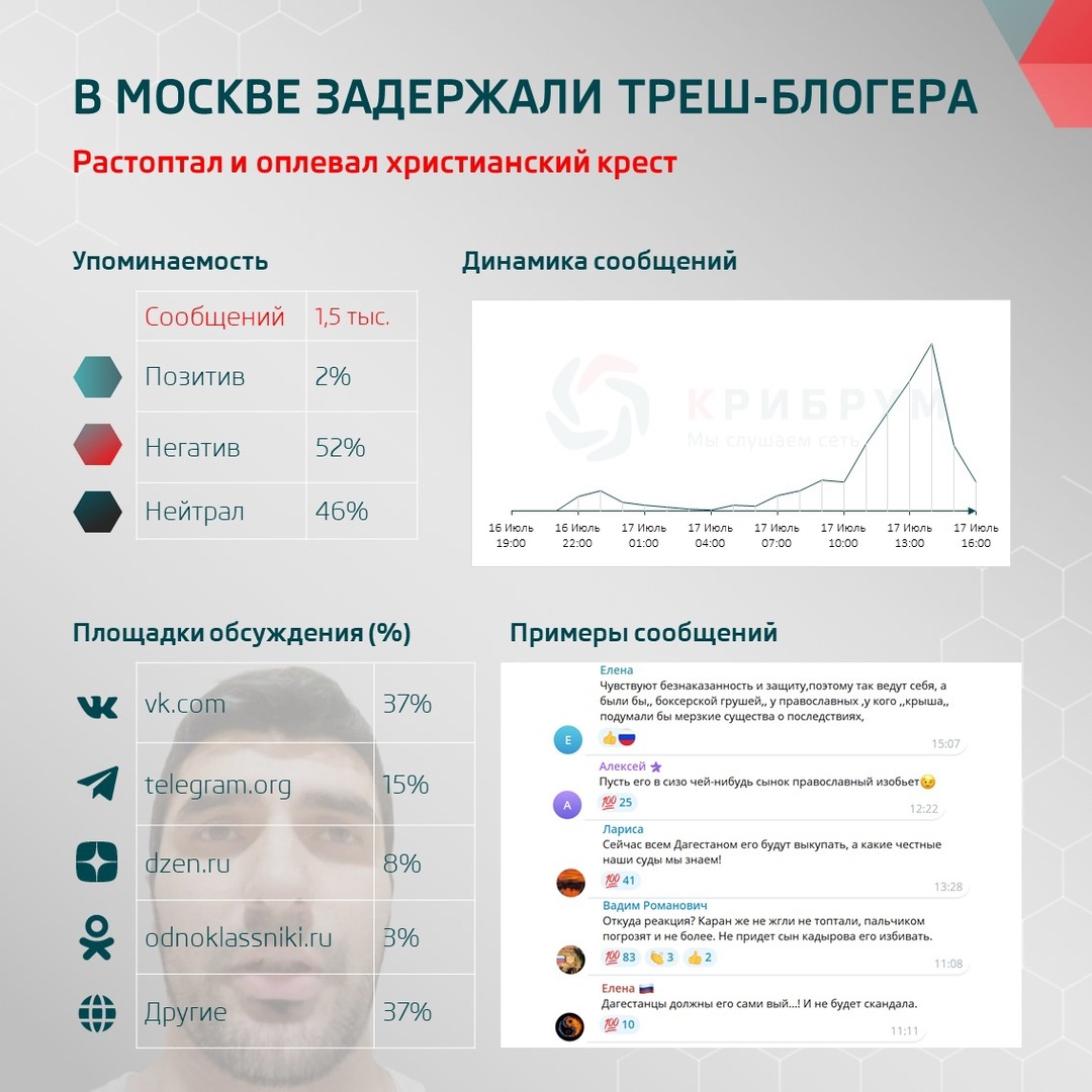 Растоптал и оплевал христианский крест: в Москве задержали треш-блогера