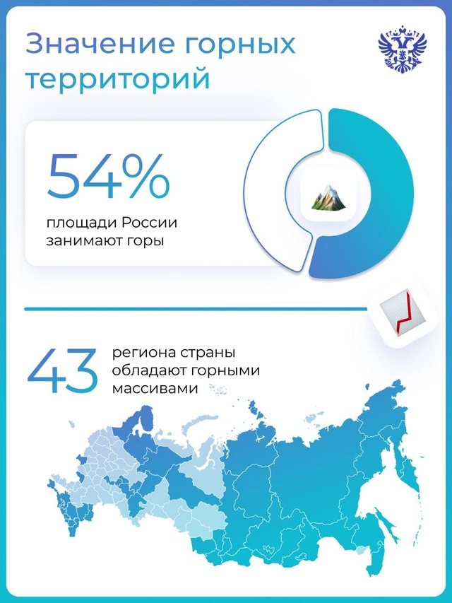 Выше — значит эффективнее. Горы занимают 54% площади России и расположены в 43 регионах.