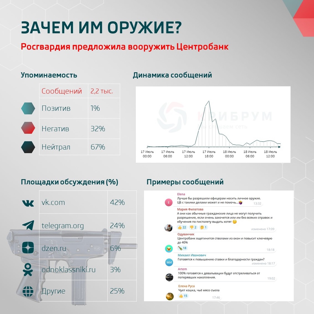 Зачем им оружие? Росгвардия предложила вооружить Центробанк