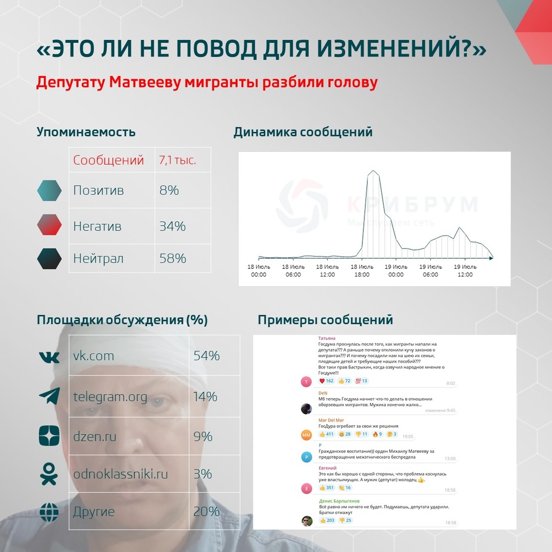 «Это ли не повод для изменений?»: депутату Матвееву мигранты разбили голову