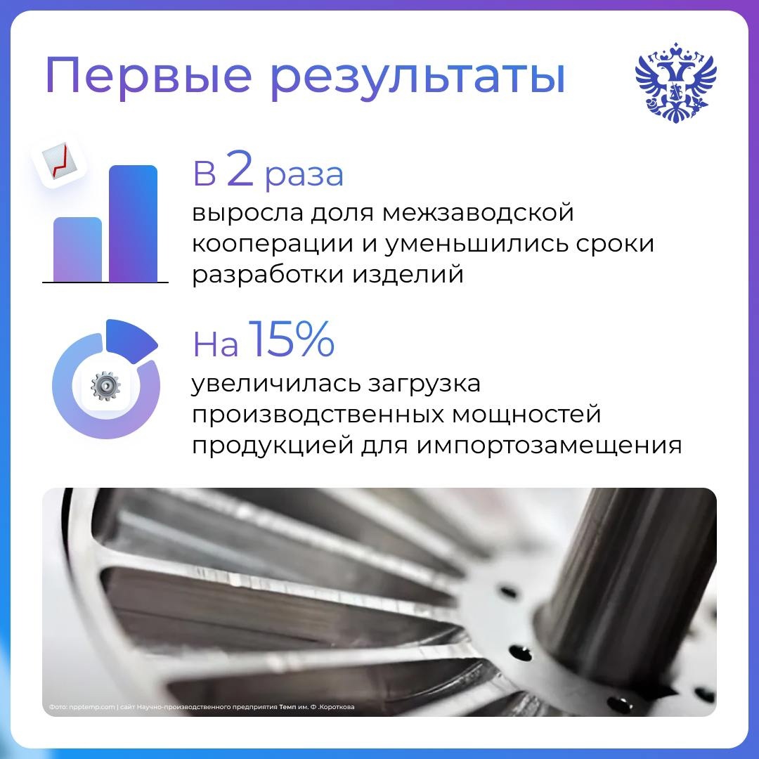 Помогаем развитию собственных производств сложной технической продукции