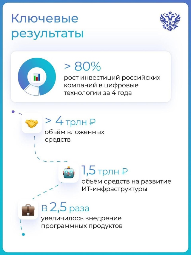 Электронная торговля и цифровая экономика стали драйверами развития Брикс