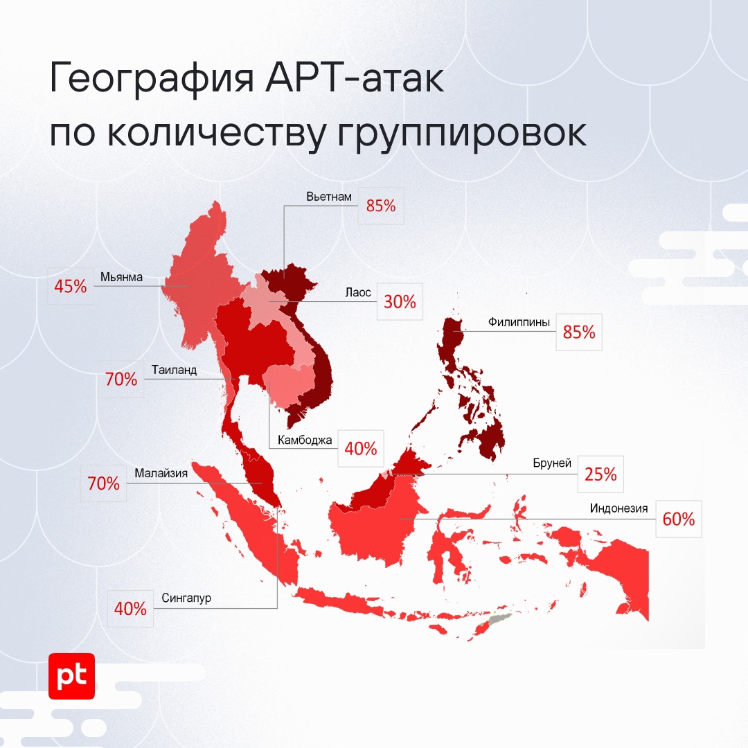 Кого и как атакуют APT-группировки в Юго-Восточной Азии?