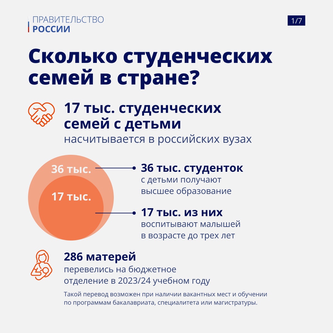 Студенты с детьми могут рассчитывать на помощь государства уже сейчас.