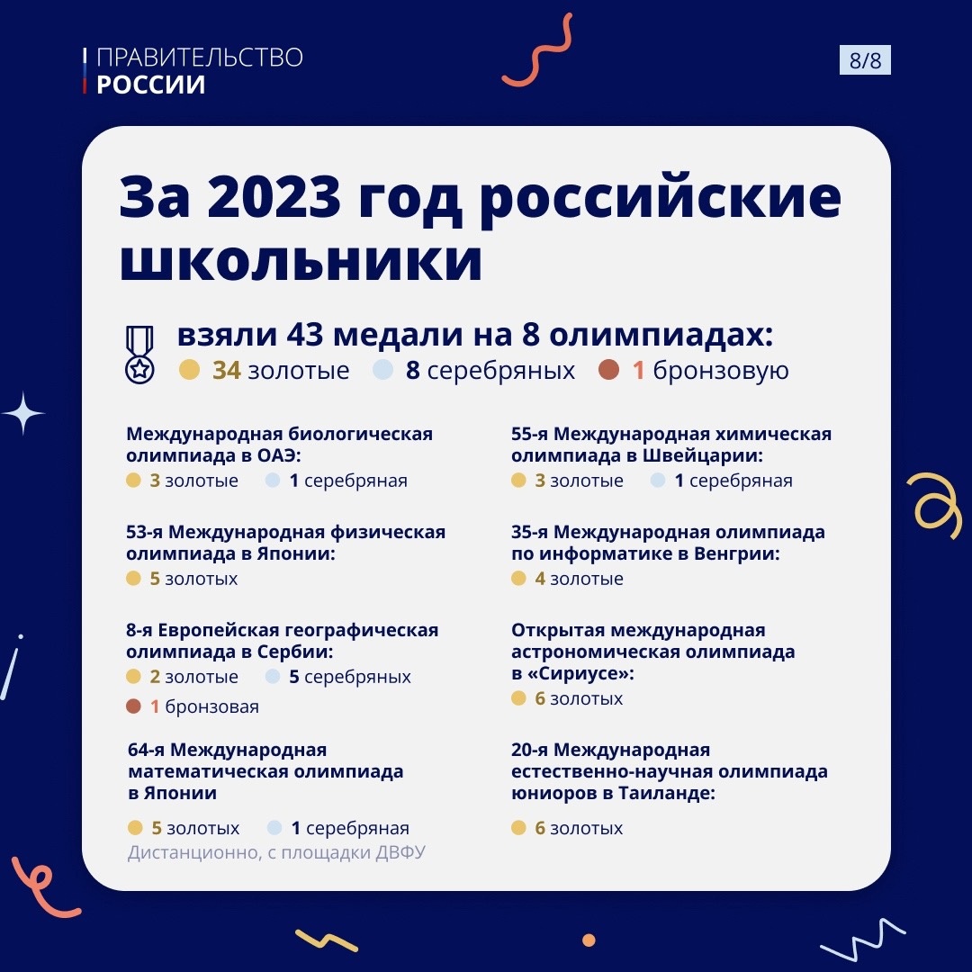 Россия входит в десятку ведущих стран по качеству школьного образования, и одно из доказательств этому – результаты нашей страны на международных олимпиадах!