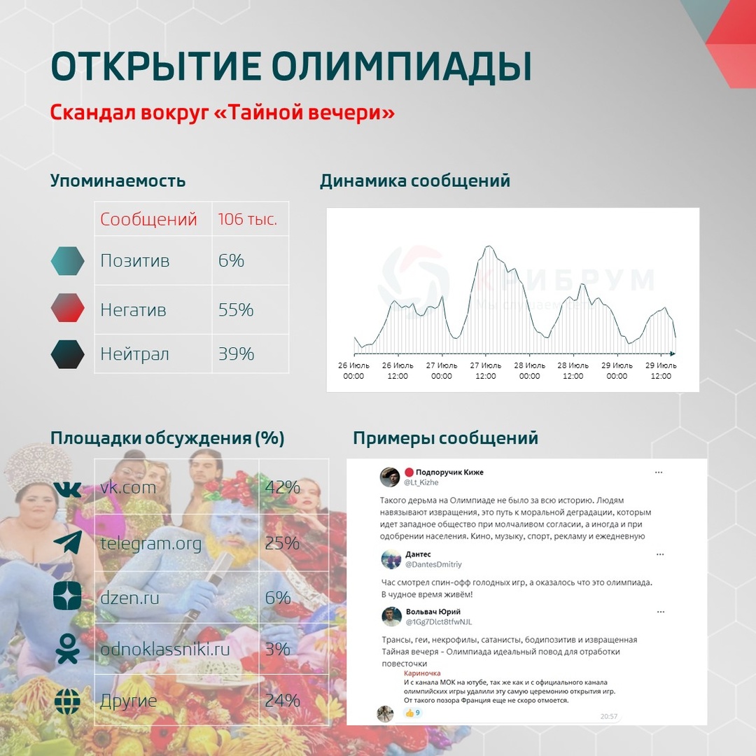 Открытие Олимпиады: скандал вокруг «Тайной вечери»