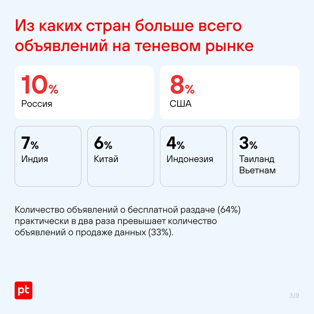 Хакеры нацелились на учетные данные и коммерческую тайну компаний