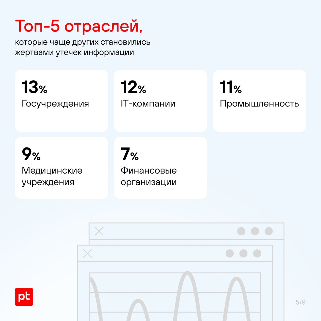 Хакеры нацелились на учетные данные и коммерческую тайну компаний