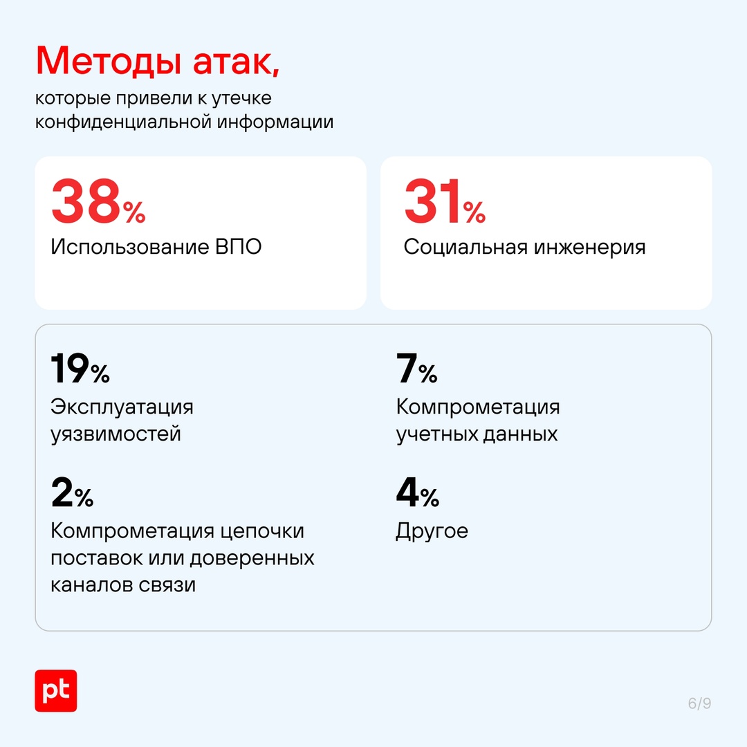 Хакеры нацелились на учетные данные и коммерческую тайну компаний