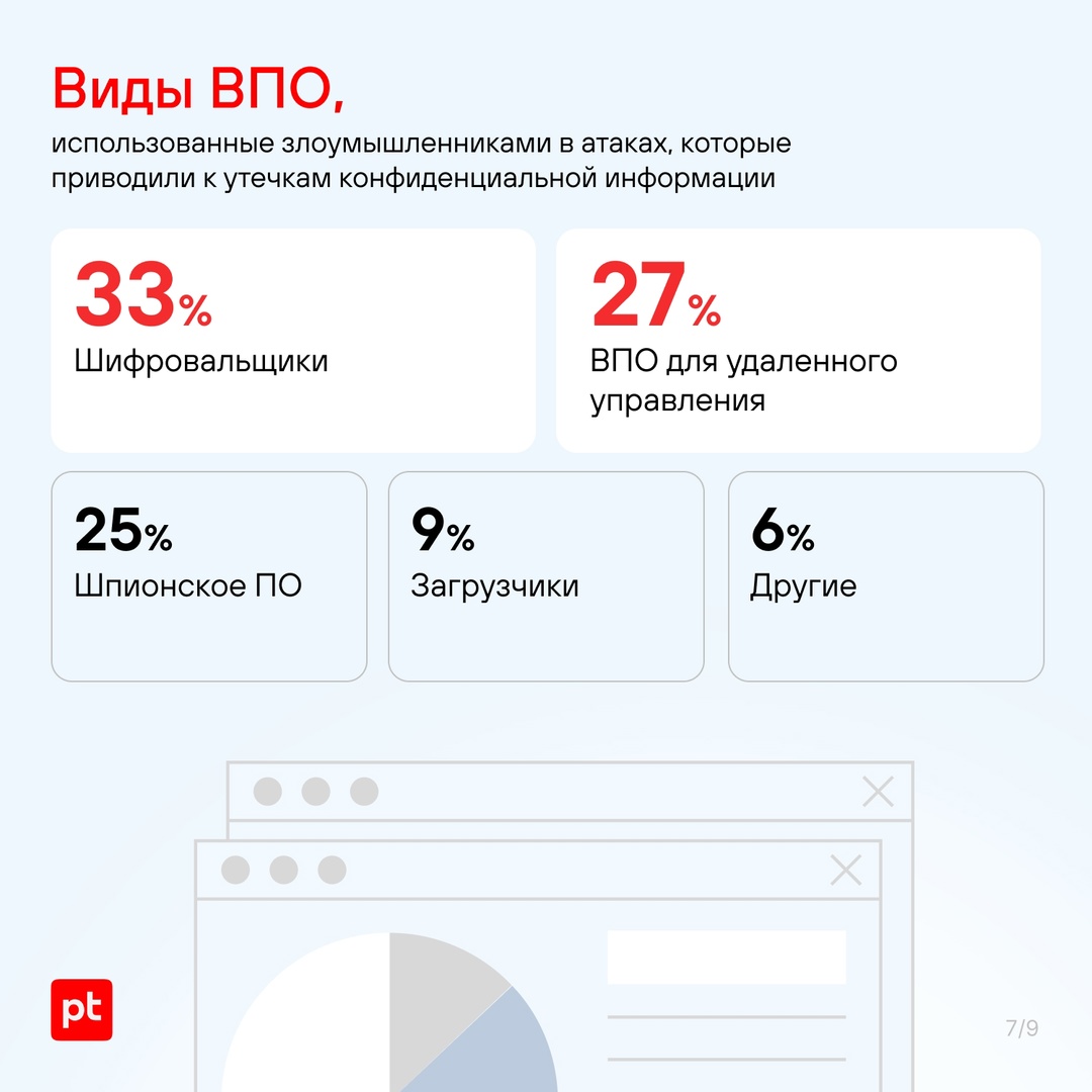 Хакеры нацелились на учетные данные и коммерческую тайну компаний