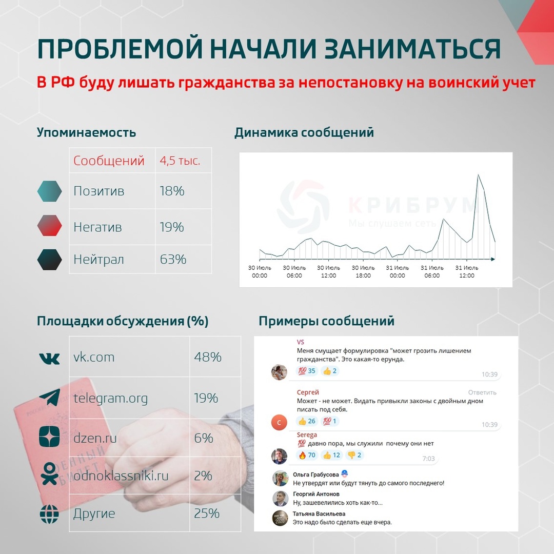 Проблемой начали заниматься: в РФ буду лишать гражданства за непостановку на воинский учет