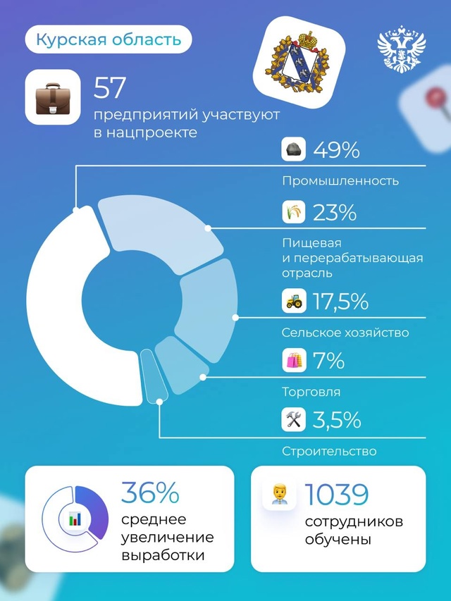 Хорошо работает тот, кто внедряет бережливое производство и повышает свои компетенции