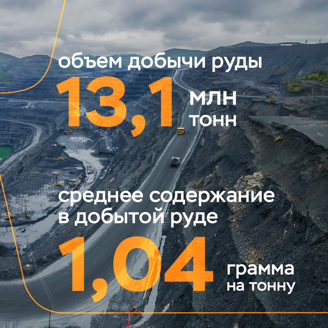 Сегодня новый пост о производственных результатах за 2023 год. На очереди – Наталка!