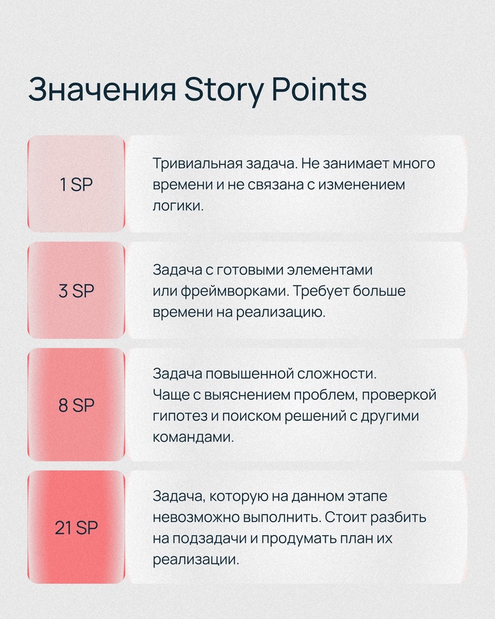 Когда задачи оцениваются в часах, сотрудники могут не справиться с нагрузкой и сорвать сроки