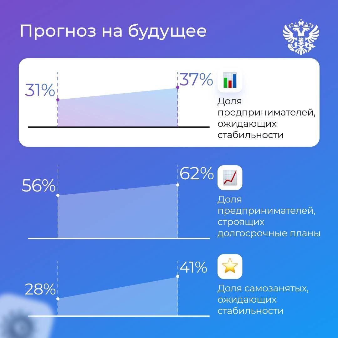 Кто вы, чем живёте и как развиваете свой бизнес? Чтобы узнать обо всём этом, мы регулярно проводим исследования — большие и маленькие.