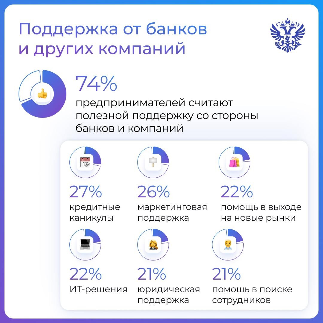 Кто вы, чем живёте и как развиваете свой бизнес? Чтобы узнать обо всём этом, мы регулярно проводим исследования — большие и маленькие.