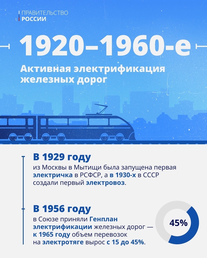 4 августа в России отмечается День железнодорожника