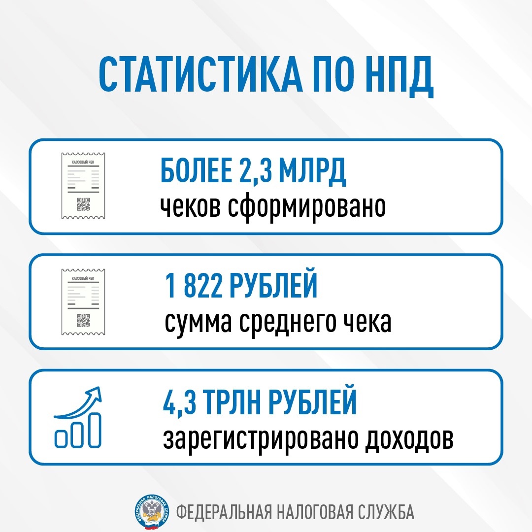 Легально, комфортно и с минимальными затратами: в России зарегистрировались 11 млн самозанятых