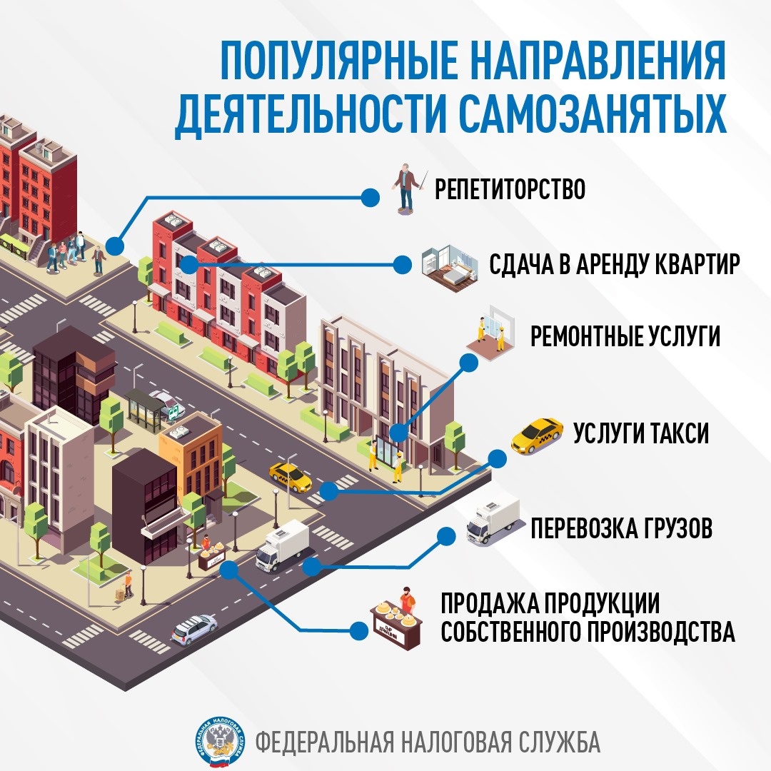 Легально, комфортно и с минимальными затратами: в России зарегистрировались 11 млн самозанятых