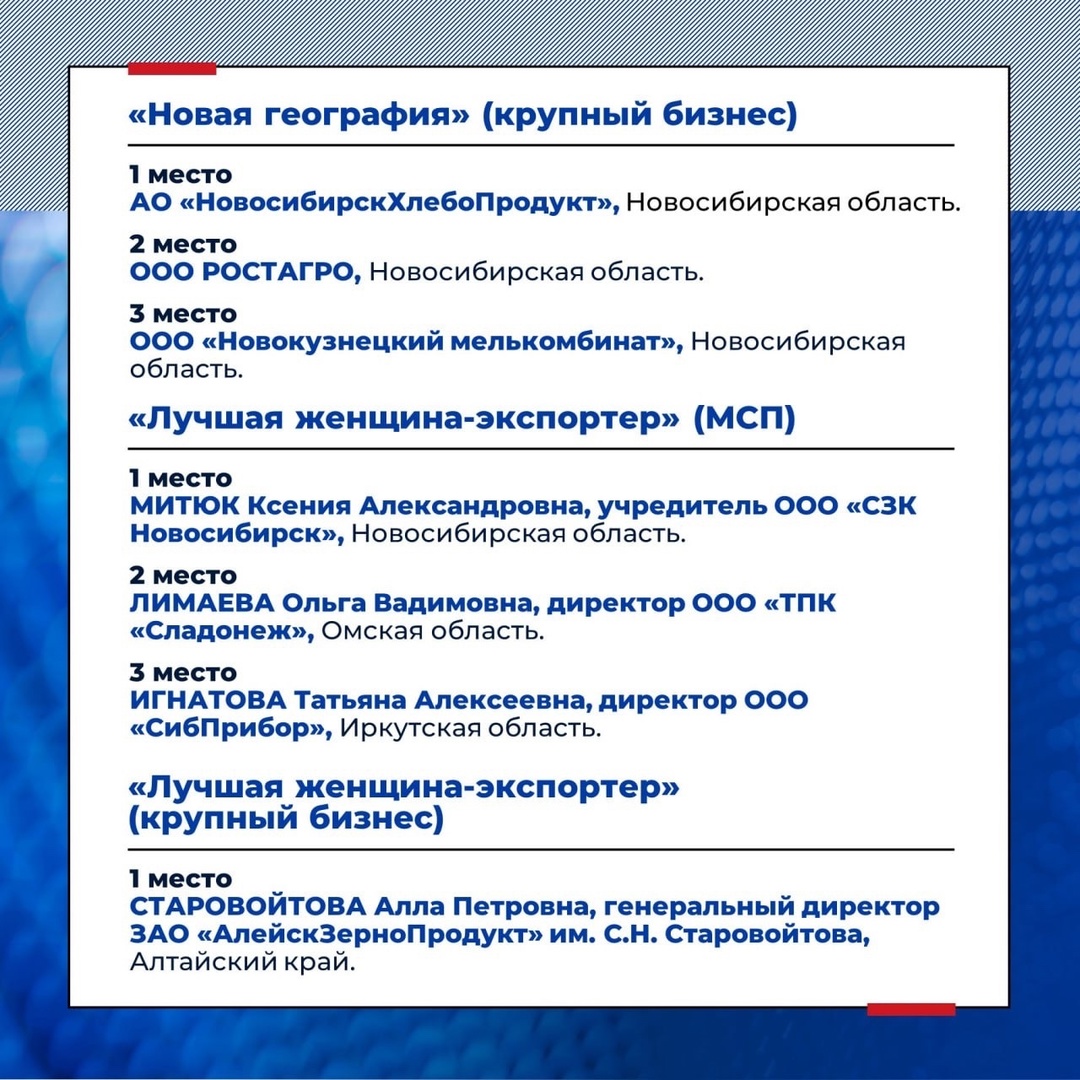 Готовы узнать, кто стал лучшим экспортером Сибири?