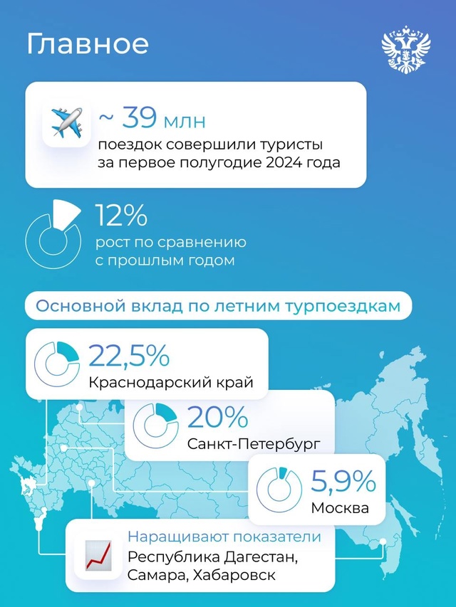 На пляже, высоко в горах, посреди степи или далеко в тундре — в России найдётся отдых на любой вкус. А мы помогаем бизнесу сделать ваш отпуск незабываемым.