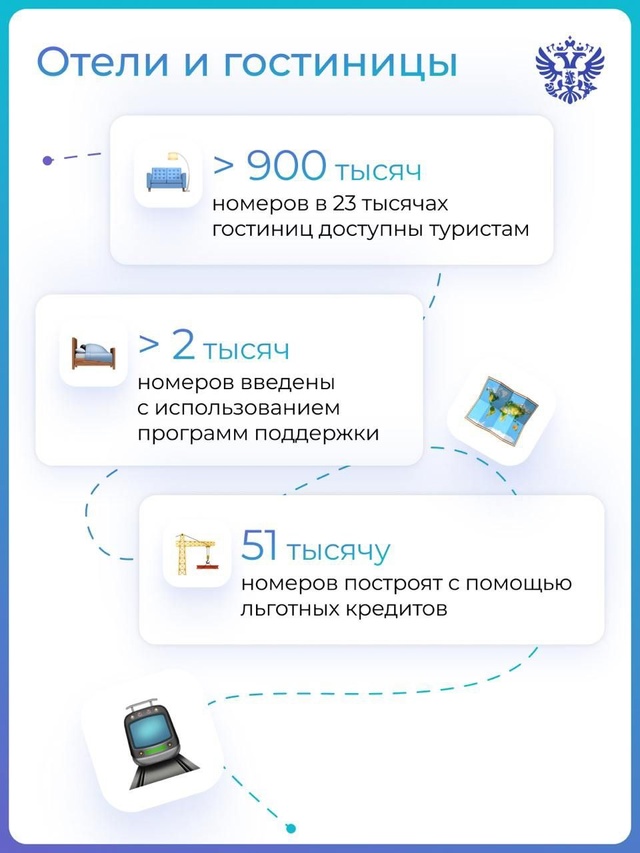 На пляже, высоко в горах, посреди степи или далеко в тундре — в России найдётся отдых на любой вкус. А мы помогаем бизнесу сделать ваш отпуск незабываемым.