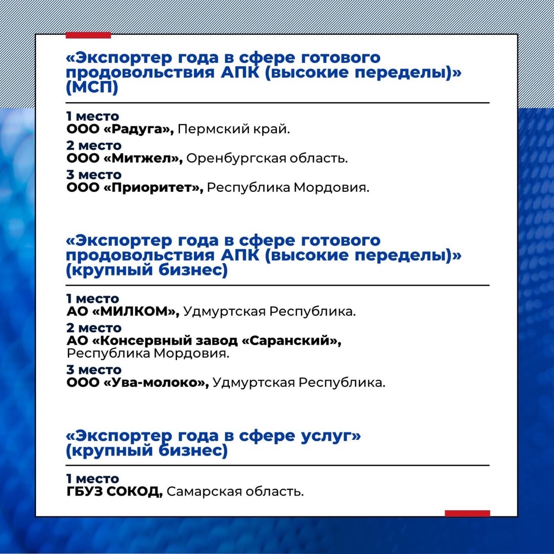 Готовы узнать, кто стал лучшим экспортером Поволжья?