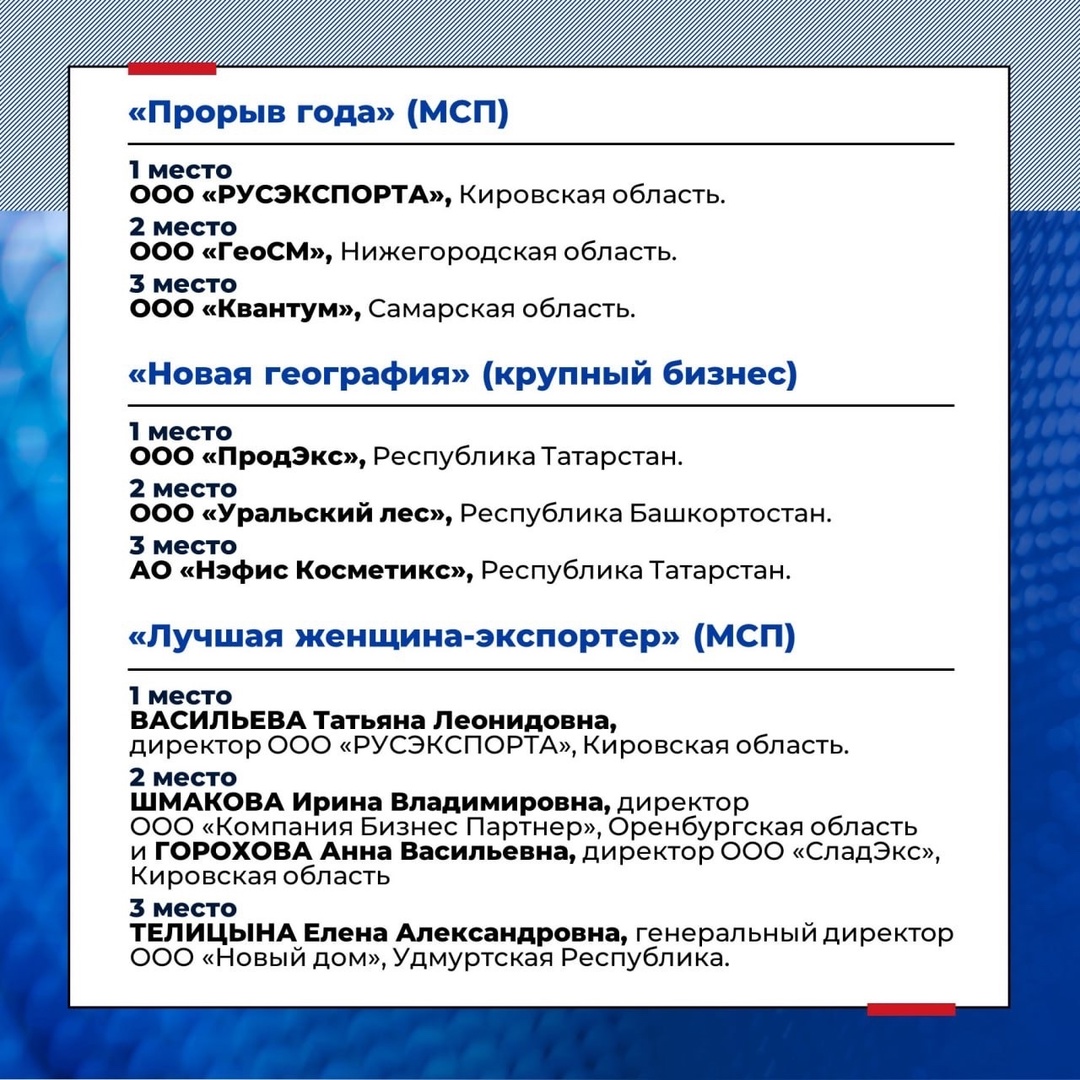 Готовы узнать, кто стал лучшим экспортером Поволжья?