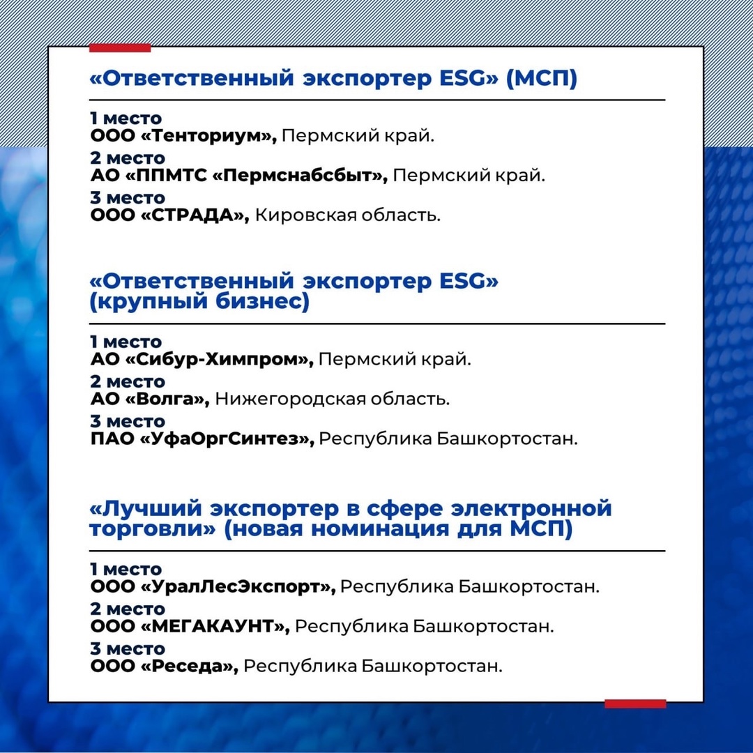 Готовы узнать, кто стал лучшим экспортером Поволжья?