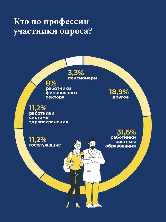 Все больше граждан готовы вступить в Программу долгосрочных сбережений