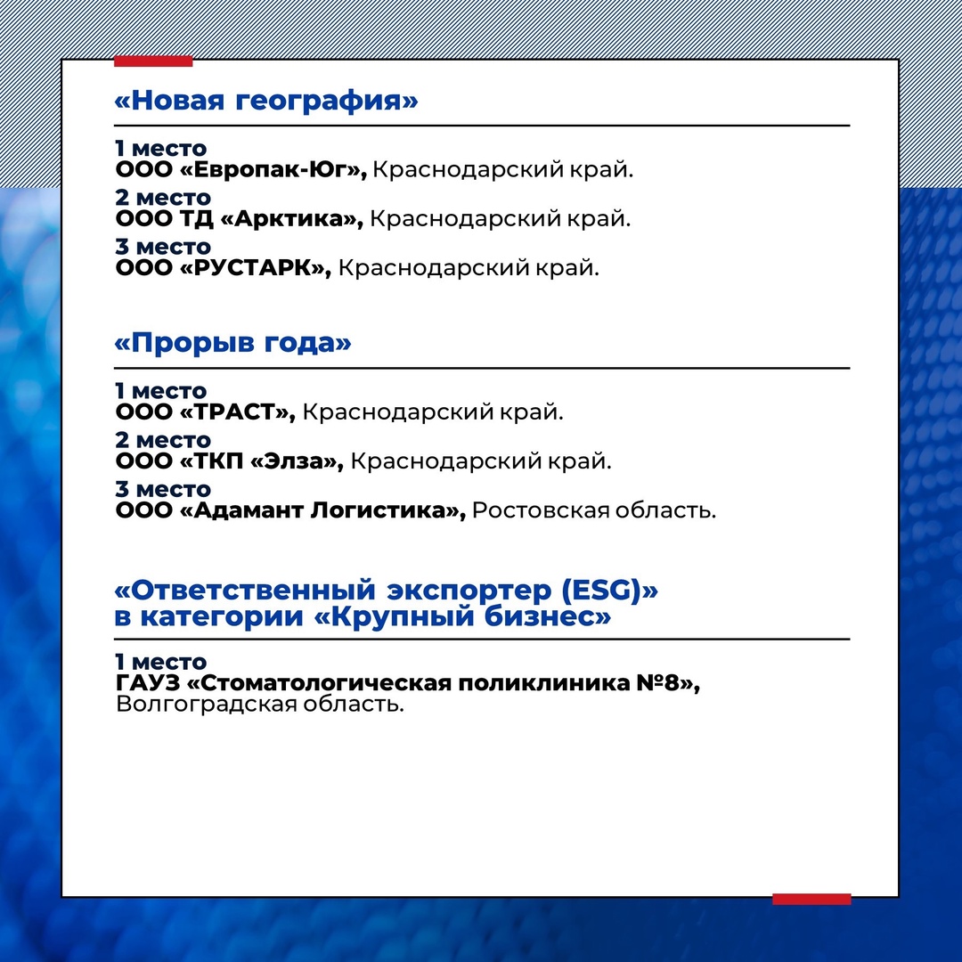 ️ Стали известны имена лучших экспортеров Южного федерального округа!