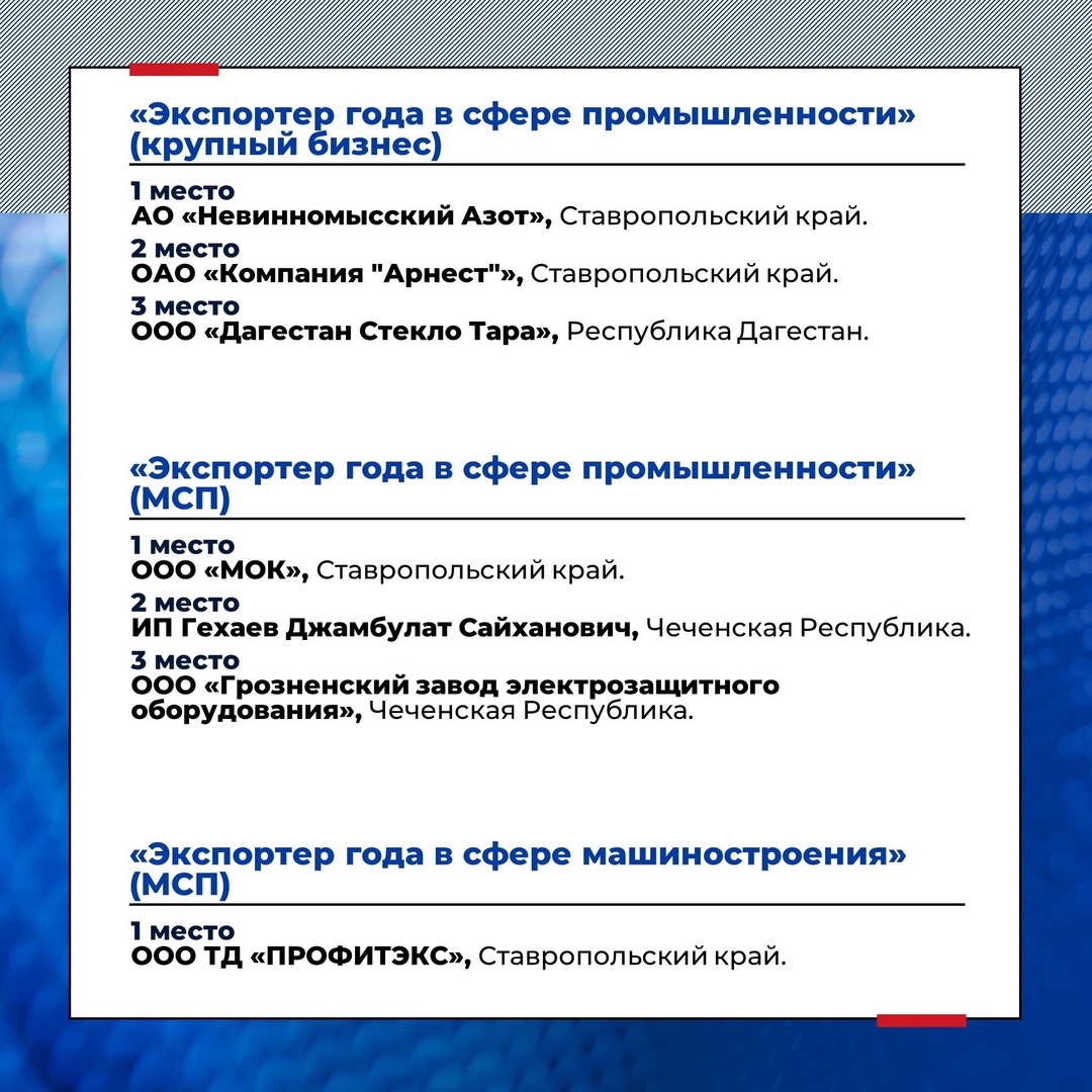 Подвели итоги окружного этапа премии «Экспортер года» в Северо-Кавказском федеральном округе