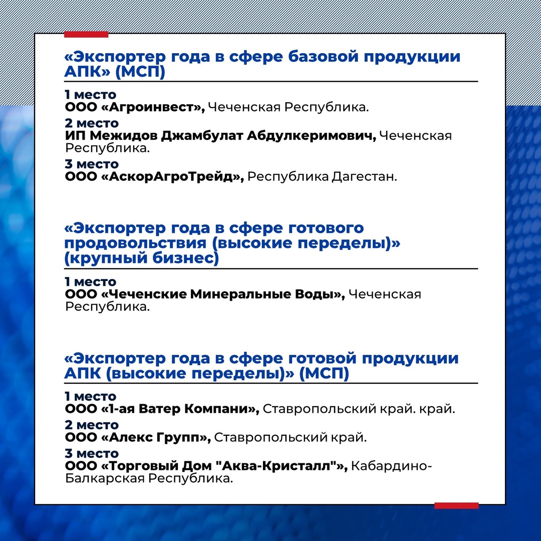 Подвели итоги окружного этапа премии «Экспортер года» в Северо-Кавказском федеральном округе