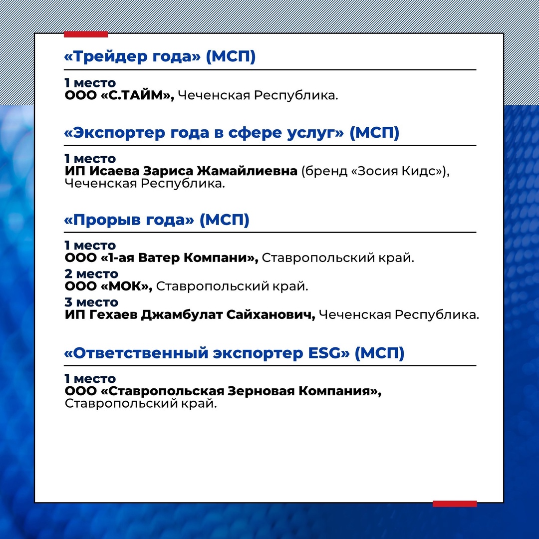 Подвели итоги окружного этапа премии «Экспортер года» в Северо-Кавказском федеральном округе