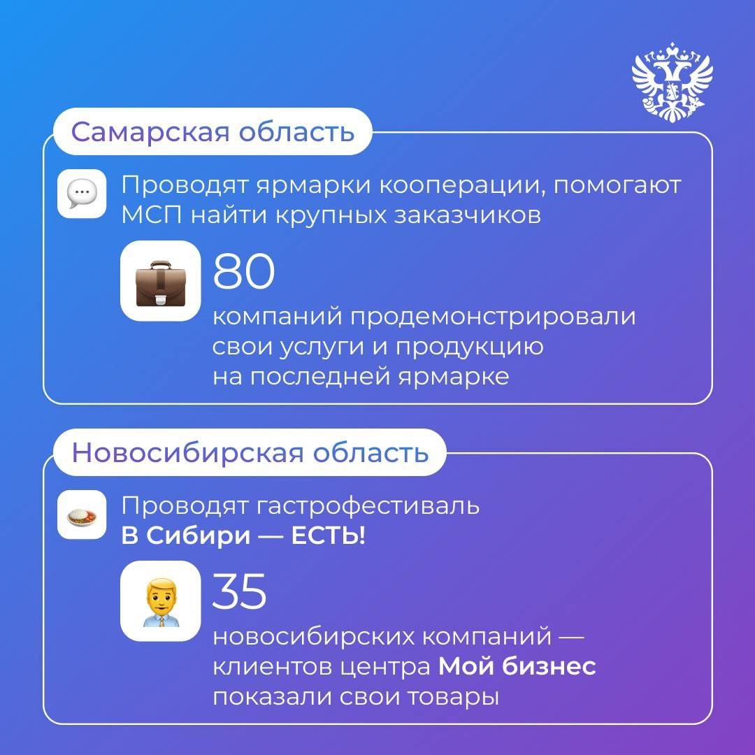 Место, где можно узнать всё о господдержке и тут же её получить, — это о центрах Мой бизнес. Сегодня подводим итоги их работы за полгода.