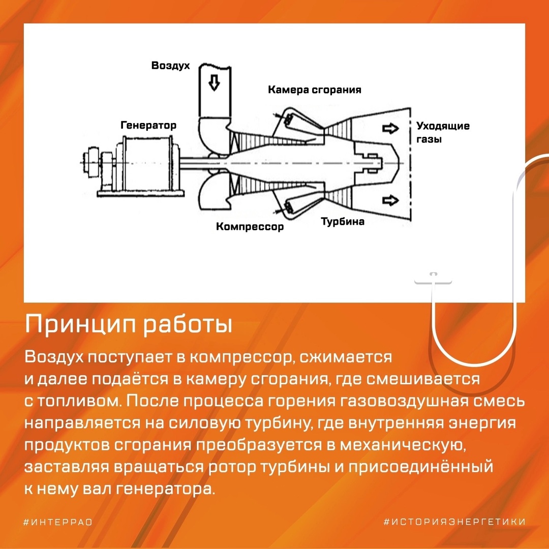 Газовые турбины — это ключевое звено тепловых электростанций и энергетики в целом