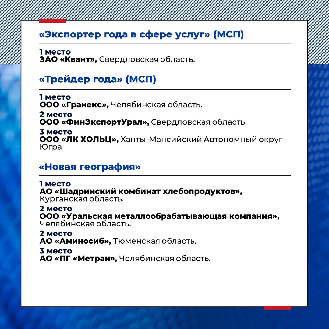 Перенесемся в Уральский федеральный округ, чтобы поздравить лучших экспортеров — победителей и призеров окружного этапа конкурса «Экспортер года» ️