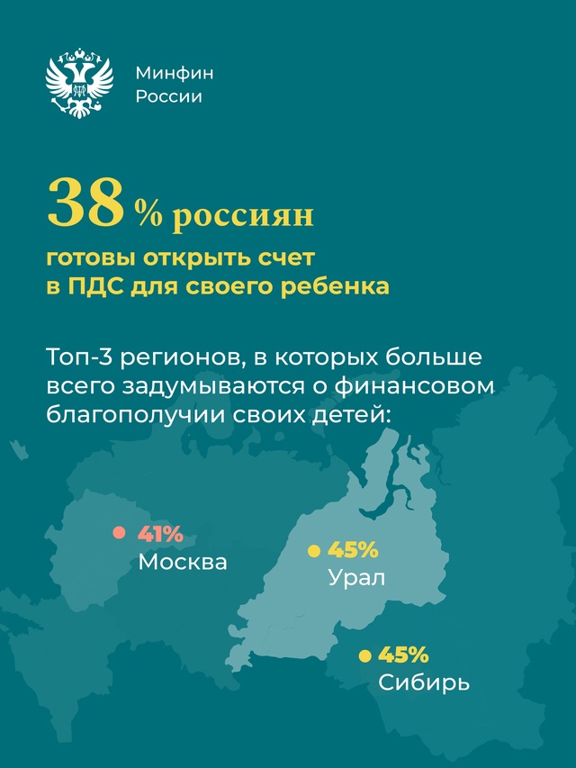 66% молодежи сказали бы «спасибо» родителям за накопительный счет