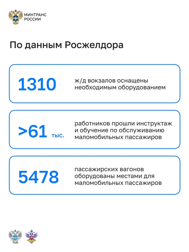 Повышение доступности поездов и вокзалов для маломобильных граждан – одно из важных направлений работы транспортного комплекса.