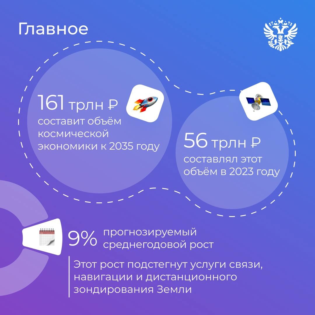 Через тернии — к звёздам и экономическому росту всех стран БРИКС️. Вот куда можно попасть, если развивать космические и цифровые технологии.